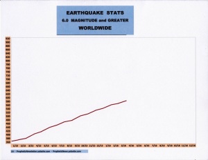 4-16 EARTHQUAKE STATS