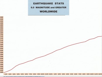 1-23 EARTHQUAKE STATS