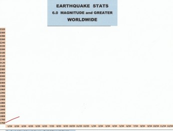 EARTHQUAKE STATS 2023 - 2024