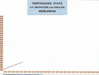 6-23 EARTHQUAKES