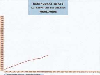 12-23 EARTHQUAKE STATS